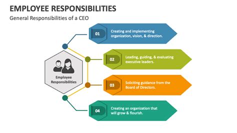 RESPONSIBILITIES OF .